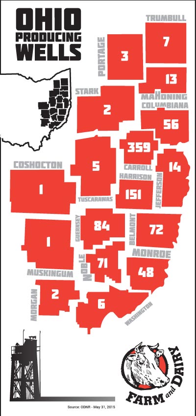 Ohio shale wells May 2015