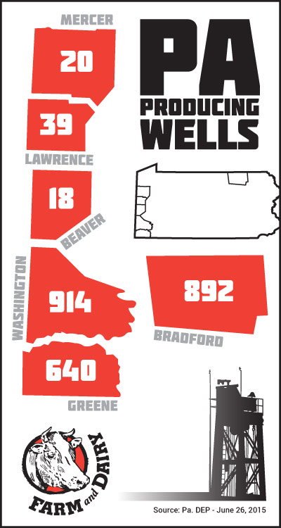 June 2015 PA shale drillers