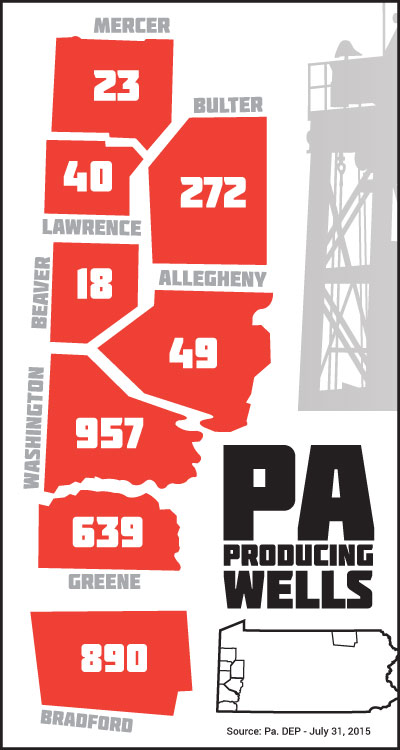 PA producing wells