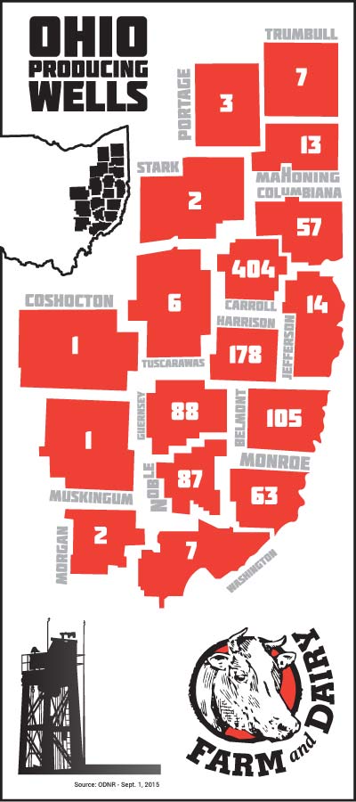 Infographic of Ohio's producing wells by county as of Aug. 31, 2015