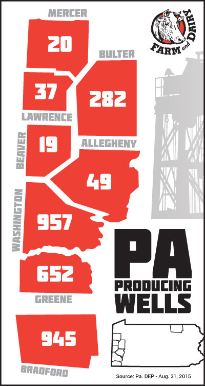 Infographic of Pennsylvania's producing wells by county as of Aug. 31, 2015