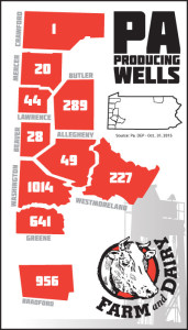Pennsylvania's producing wells as of Oct. 31, 2015